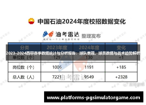 2023-2024西甲赛季数据统计与分析报告：球队表现、球员数据与战术趋势解析