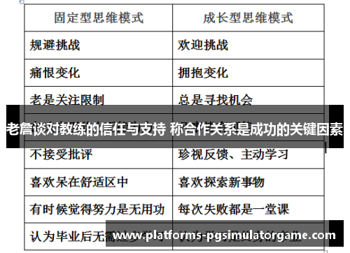 老詹谈对教练的信任与支持 称合作关系是成功的关键因素