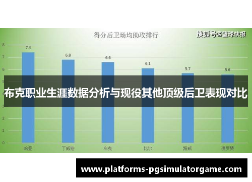 布克职业生涯数据分析与现役其他顶级后卫表现对比