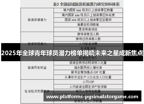 2025年全球青年球员潜力榜单揭晓未来之星成新焦点