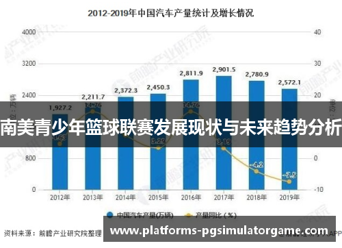 南美青少年篮球联赛发展现状与未来趋势分析