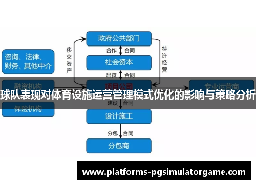 球队表现对体育设施运营管理模式优化的影响与策略分析