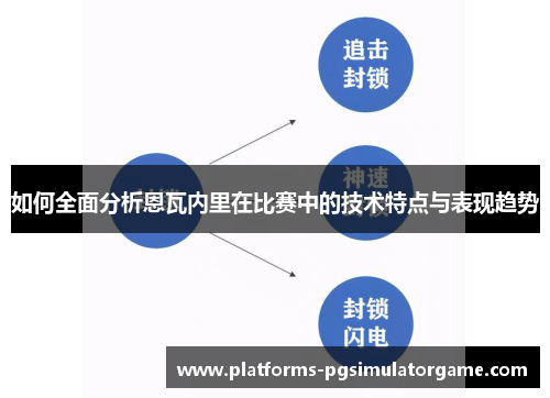 如何全面分析恩瓦内里在比赛中的技术特点与表现趋势
