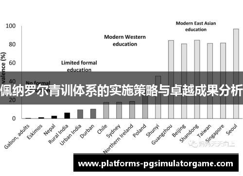 佩纳罗尔青训体系的实施策略与卓越成果分析
