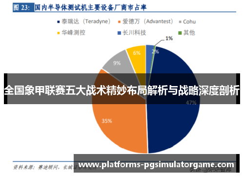 全国象甲联赛五大战术精妙布局解析与战略深度剖析