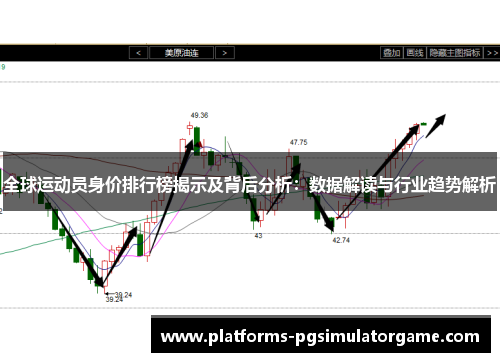 全球运动员身价排行榜揭示及背后分析：数据解读与行业趋势解析