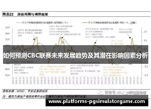 如何预测CBC联赛未来发展趋势及其潜在影响因素分析