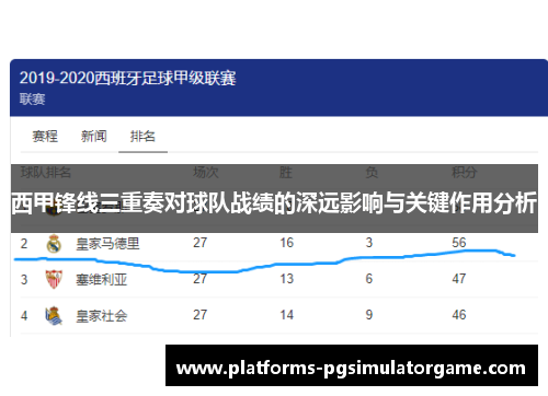 西甲锋线三重奏对球队战绩的深远影响与关键作用分析