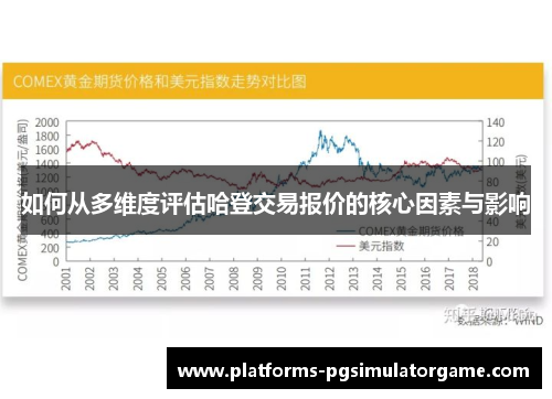 如何从多维度评估哈登交易报价的核心因素与影响
