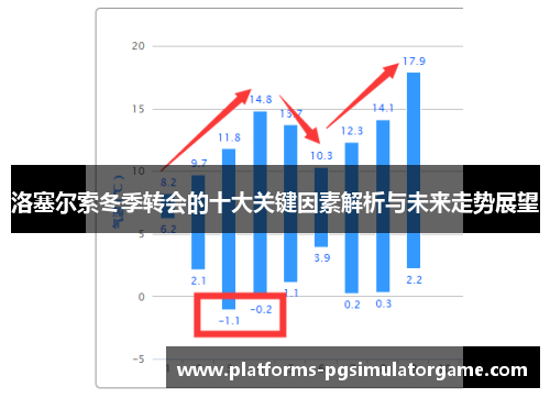 洛塞尔索冬季转会的十大关键因素解析与未来走势展望