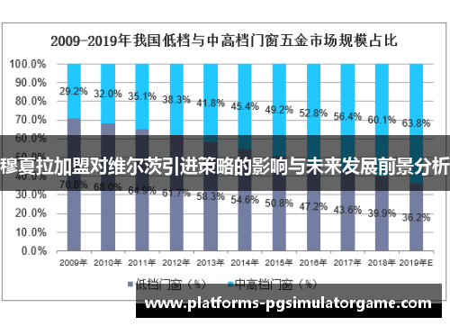 穆夏拉加盟对维尔茨引进策略的影响与未来发展前景分析