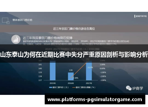 山东泰山为何在近期比赛中失分严重原因剖析与影响分析