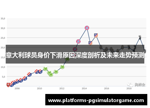 意大利球员身价下滑原因深度剖析及未来走势预测