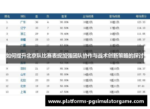 如何提升北京队比赛表现加强团队协作与战术创新策略的探讨