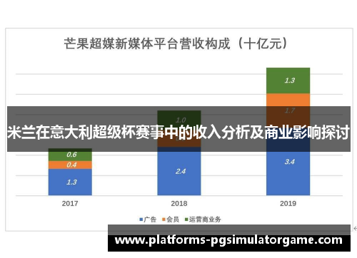 米兰在意大利超级杯赛事中的收入分析及商业影响探讨