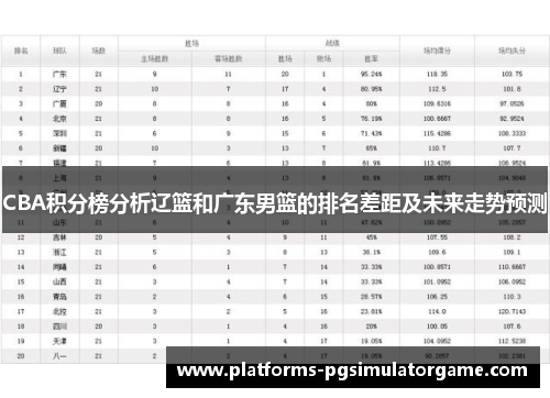CBA积分榜分析辽篮和广东男篮的排名差距及未来走势预测
