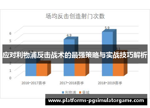 应对利物浦反击战术的最强策略与实战技巧解析