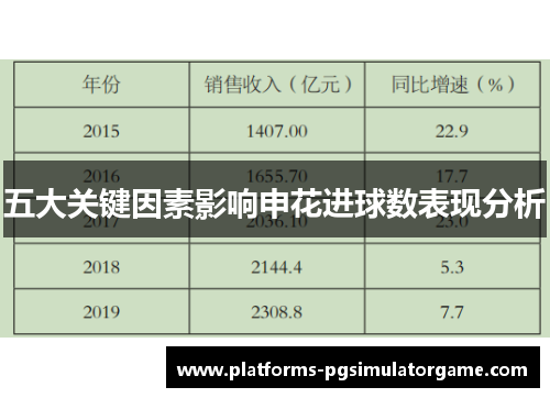 五大关键因素影响申花进球数表现分析