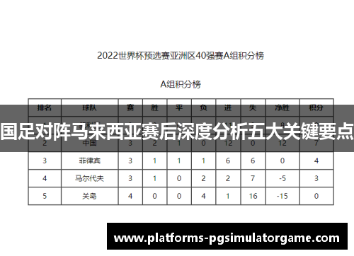 国足对阵马来西亚赛后深度分析五大关键要点