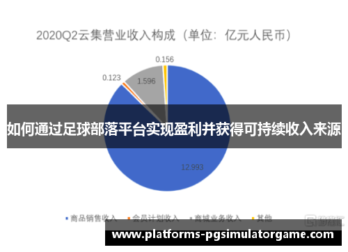 如何通过足球部落平台实现盈利并获得可持续收入来源