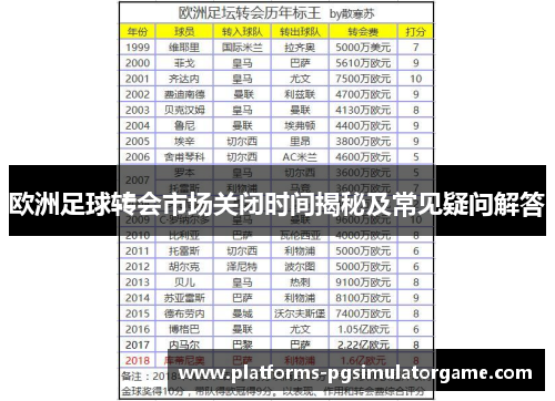 欧洲足球转会市场关闭时间揭秘及常见疑问解答