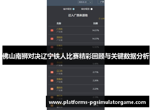 佛山南狮对决辽宁铁人比赛精彩回顾与关键数据分析