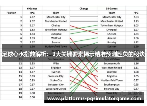 足球心水指数解析：3大关键要素揭示精准预测胜负的秘诀