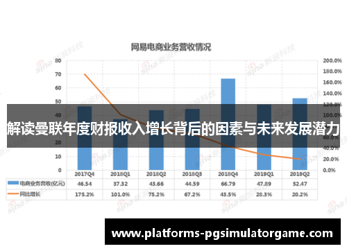 解读曼联年度财报收入增长背后的因素与未来发展潜力 解读曼联年度财报收入增长背后的因素与未来发展潜力