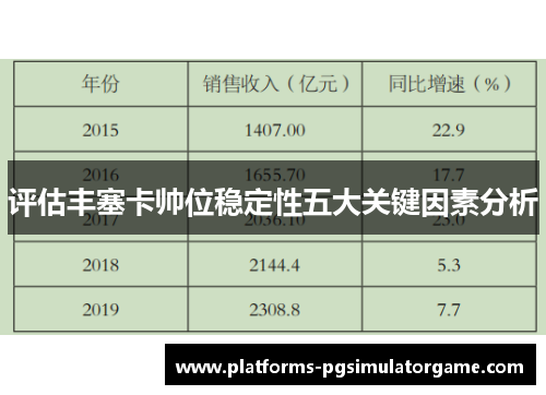 评估丰塞卡帅位稳定性五大关键因素分析 评估丰塞卡帅位稳定性五大关键因素分析
