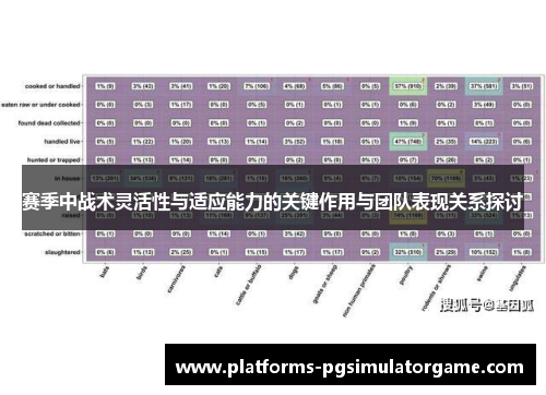 赛季中战术灵活性与适应能力的关键作用与团队表现关系探讨 赛季中战术灵活性与适应能力的关键作用与团队表现关系探讨