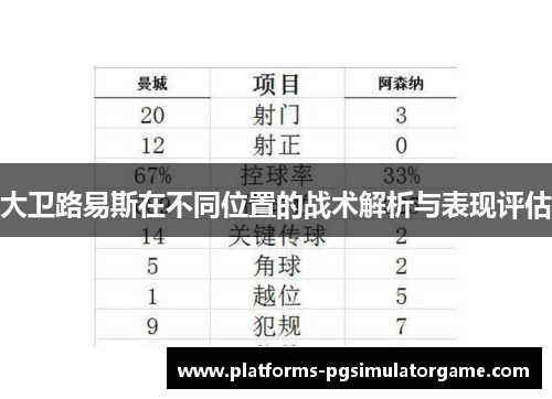 大卫路易斯在不同位置的战术解析与表现评估