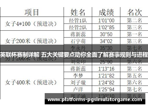 英联杯赛制详解 五大关键要点助你全面了解赛事规则与进程