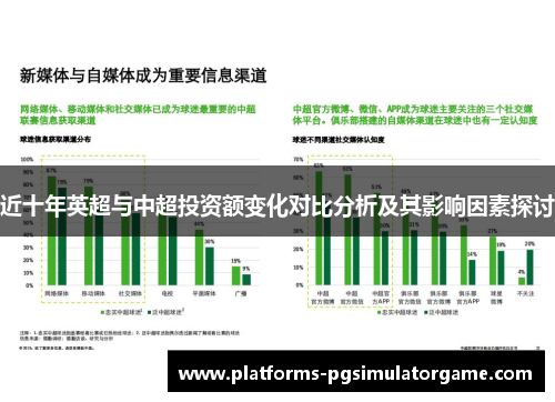 近十年英超与中超投资额变化对比分析及其影响因素探讨
