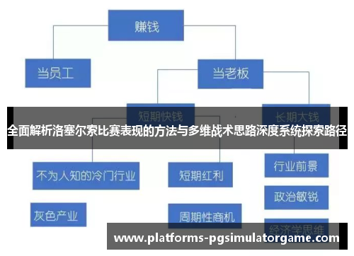全面解析洛塞尔索比赛表现的方法与多维战术思路深度系统探索路径 全面解析洛塞尔索比赛表现的方法与多维战术思路深度系统探索路径