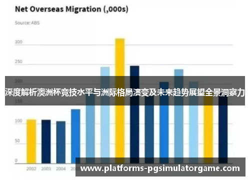 深度解析澳洲杯竞技水平与洲际格局演变及未来趋势展望全景洞察力