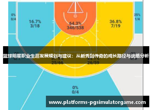 篮球明星职业生涯发展规划与建议:从新秀到传奇的成长路径与战略分析 篮球明星职业生涯发展规划与建议:从新秀到传奇的成长路径与战略分析