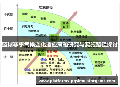 篮球赛事气候变化适应策略研究与实施路径探讨