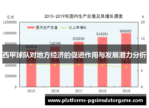 西甲球队对地方经济的促进作用与发展潜力分析