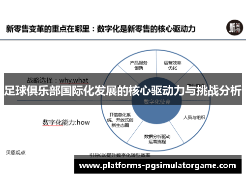 足球俱乐部国际化发展的核心驱动力与挑战分析