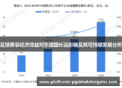 足球赛事经济效益对东道国长远影响及其可持续发展分析