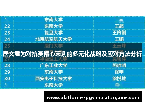居文君为对抗赛精心策划的多元化战略及应对方法分析